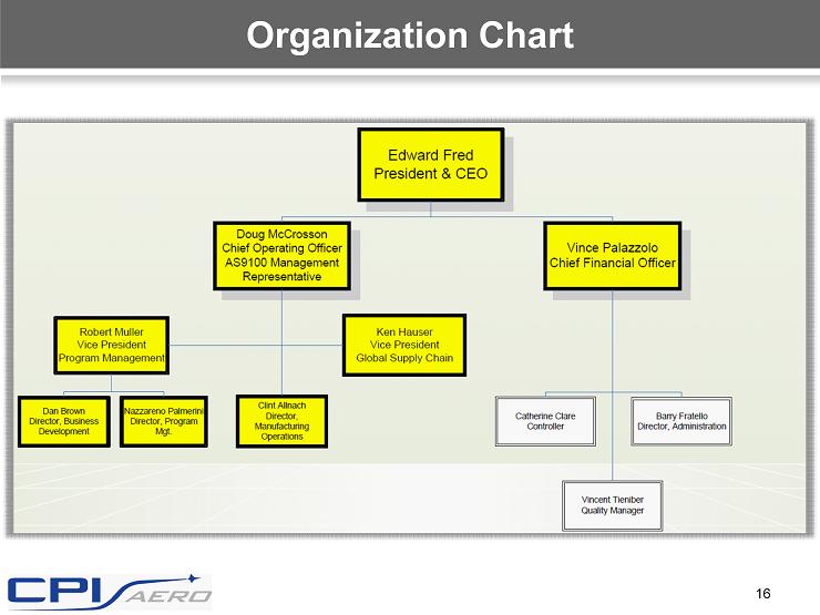 Mro Organization Chart