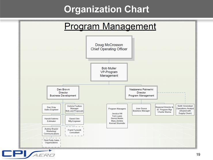 Pm Utility Helicopter Org Chart