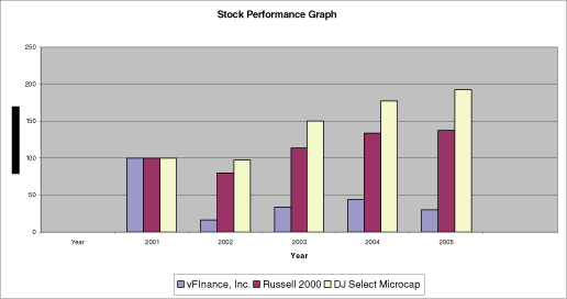 (PERFORMANCE GRAPH)
