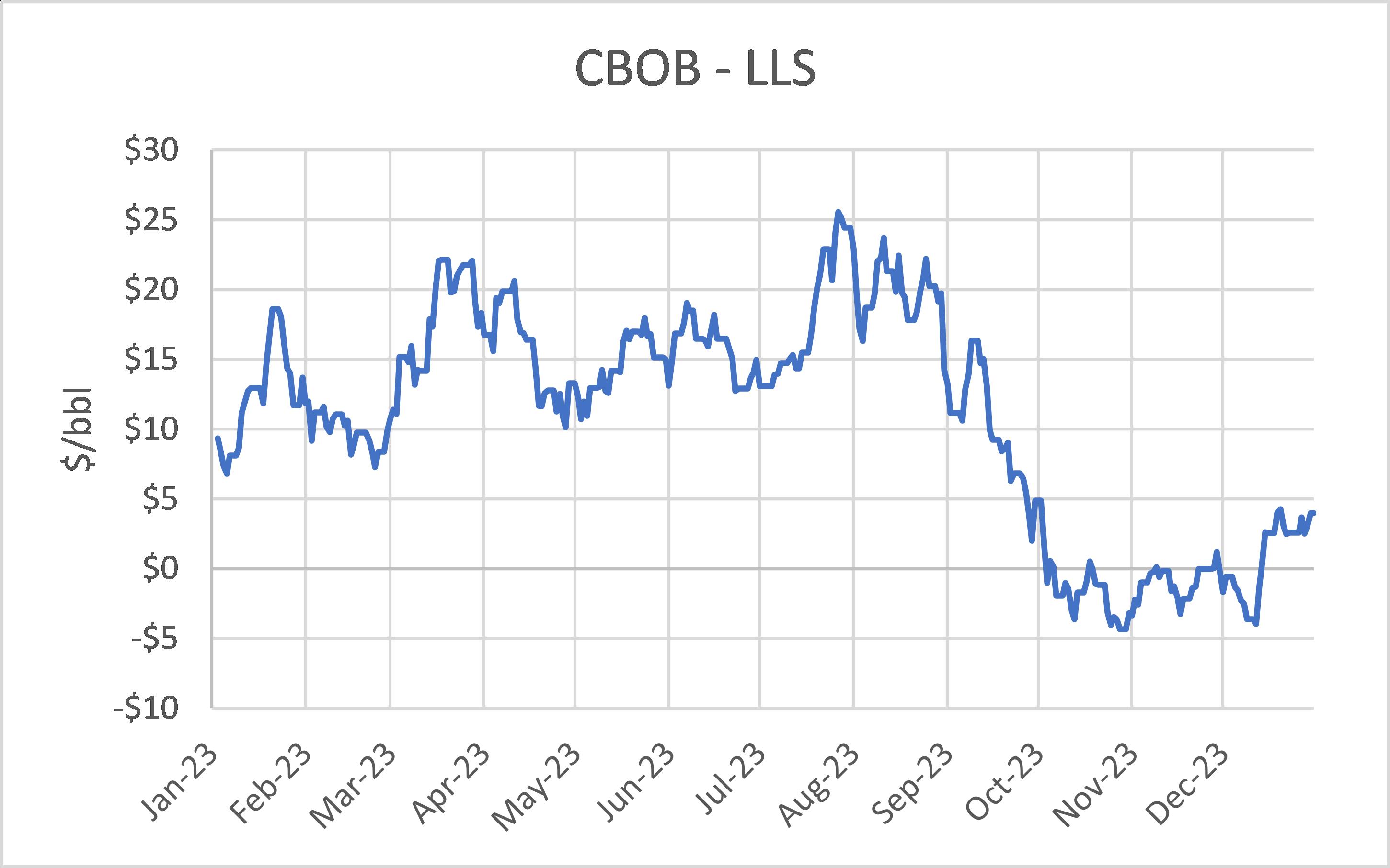 2. CBOB - LLS.jpg