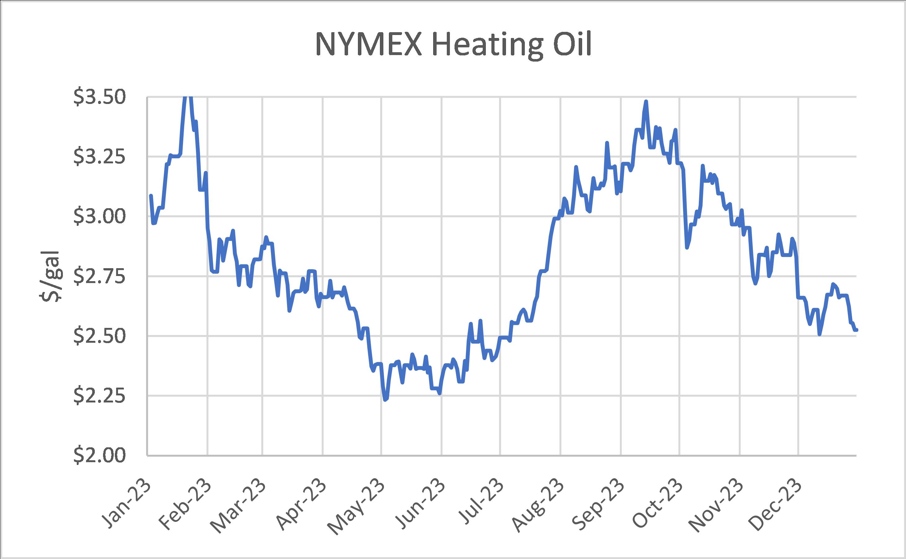 5. NUMEX Heating Oil.jpg