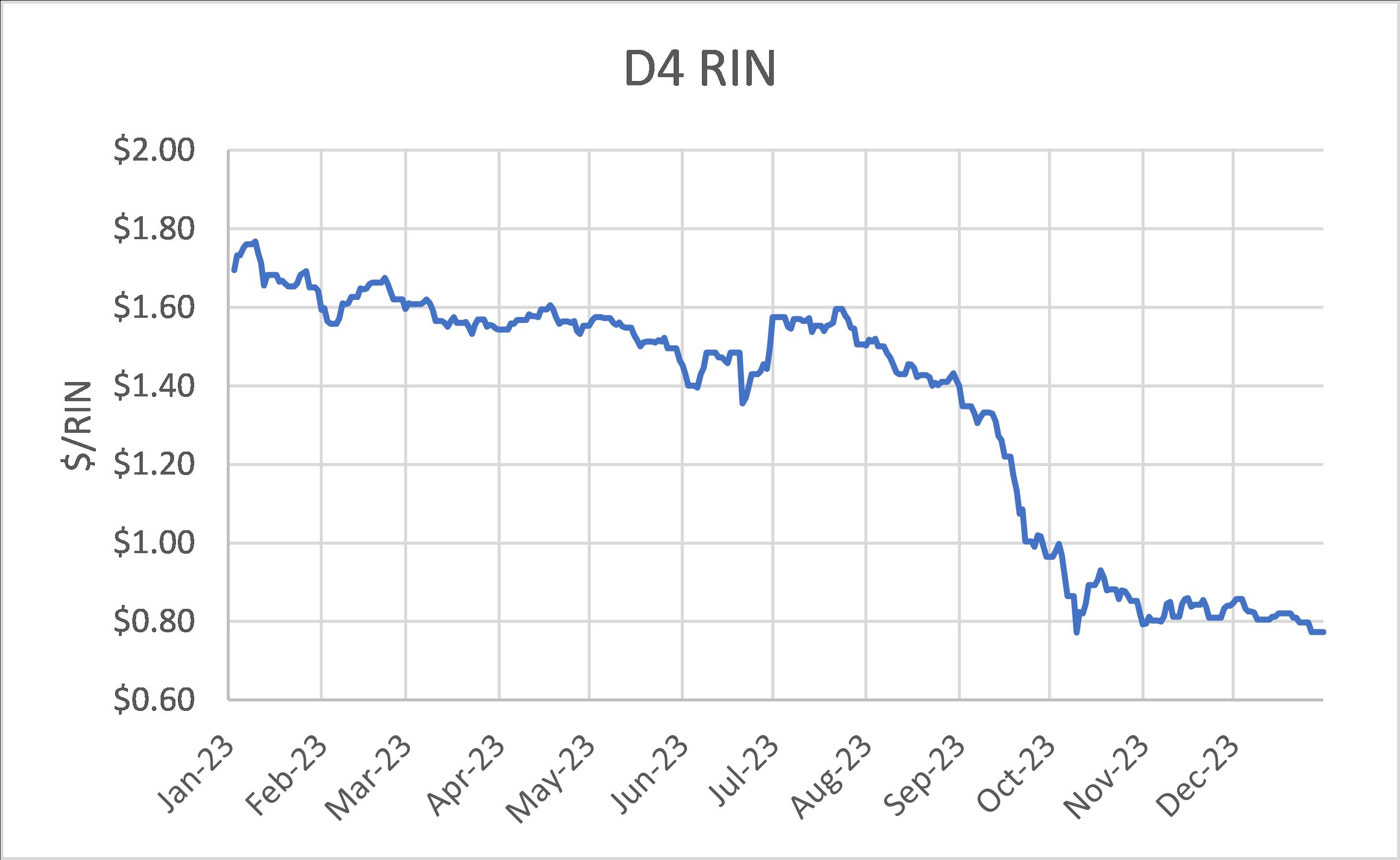 6.  D4 RIN.jpg