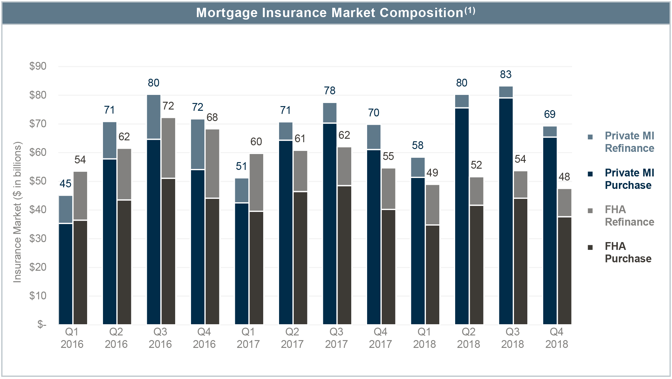 Radian Mortgage Insurance Rate Chart