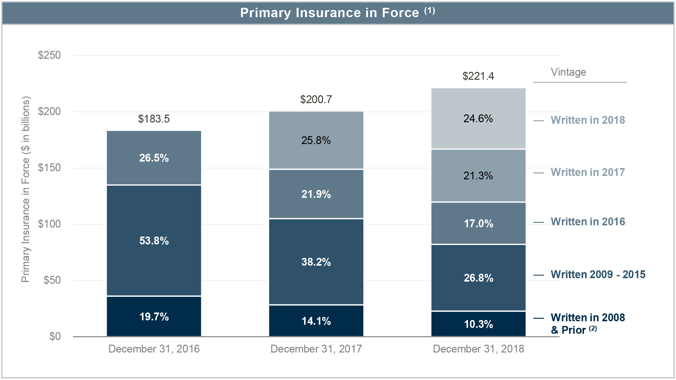 Mip Refund Chart 2019