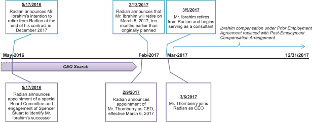 Radian Mortgage Insurance Rate Chart