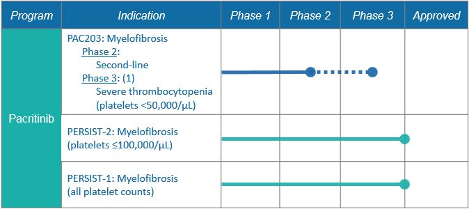 flexible-phase2-itt-prov-spec-support-info