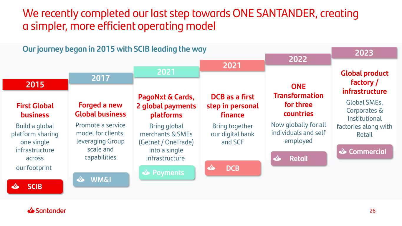 Santander aligns retail & commercial and consumer operating model to its  strategy