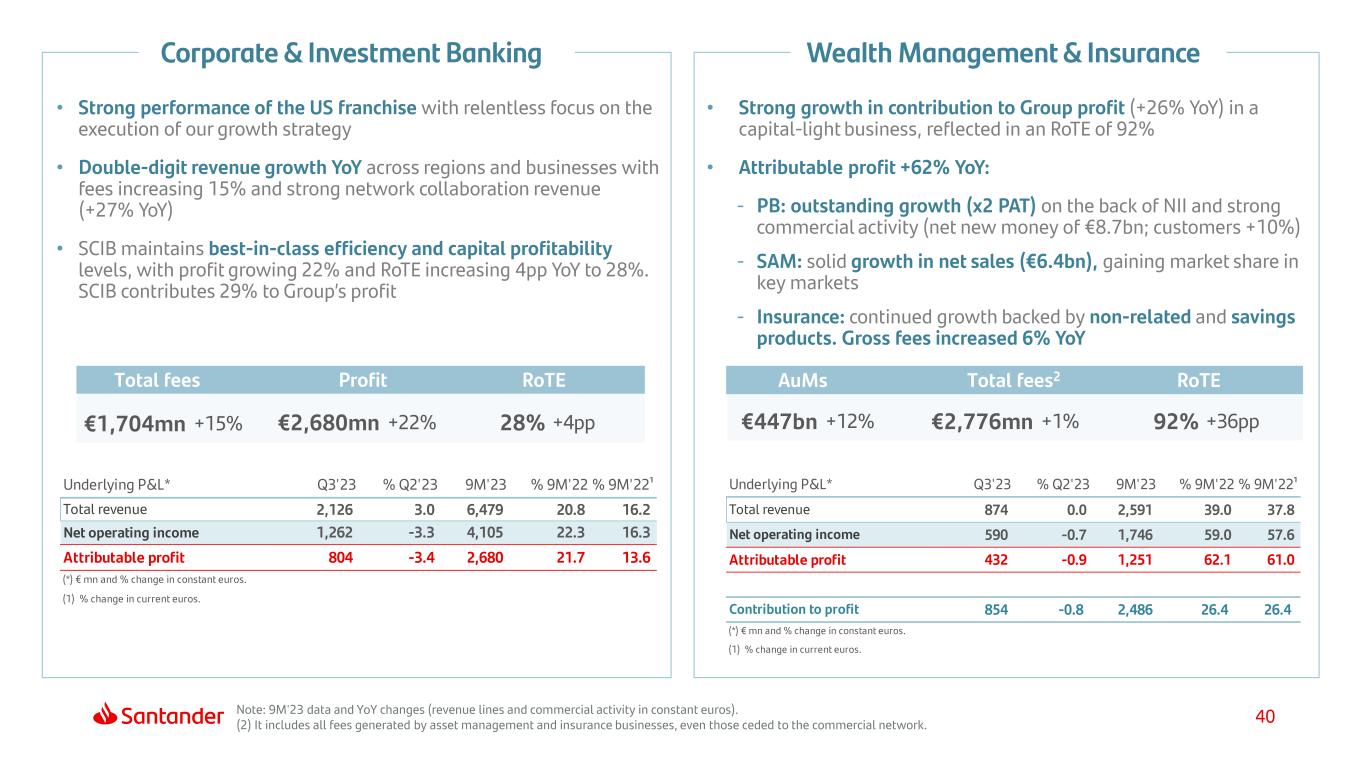 Strong performance at Getnet helps PagoNxt boost revenue 50% – The