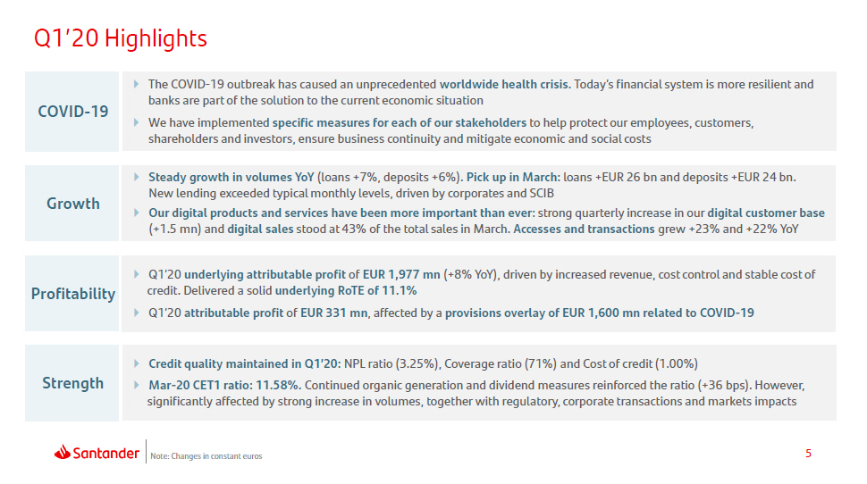 Santander Q2'23 Earnings - Santander reports attributable profit