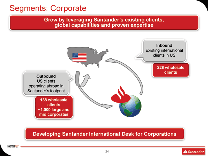 Santander aligns retail & commercial and consumer operating model to its  strategy