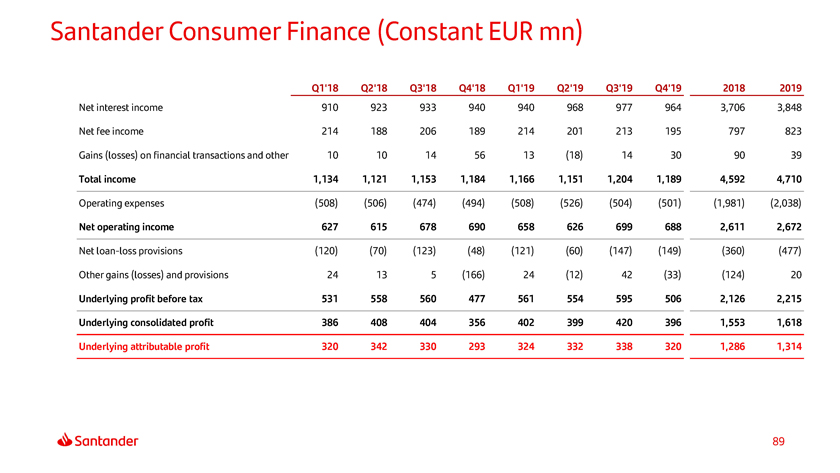 Santander Q2'23 Earnings - Santander reports attributable profit