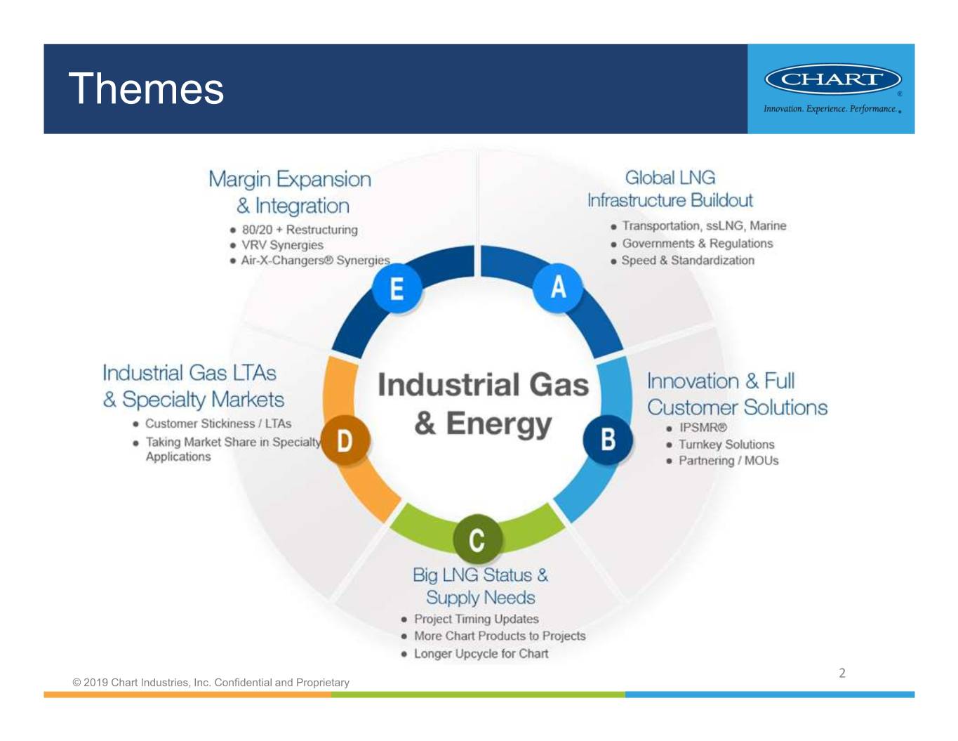 Gas Chart Integration