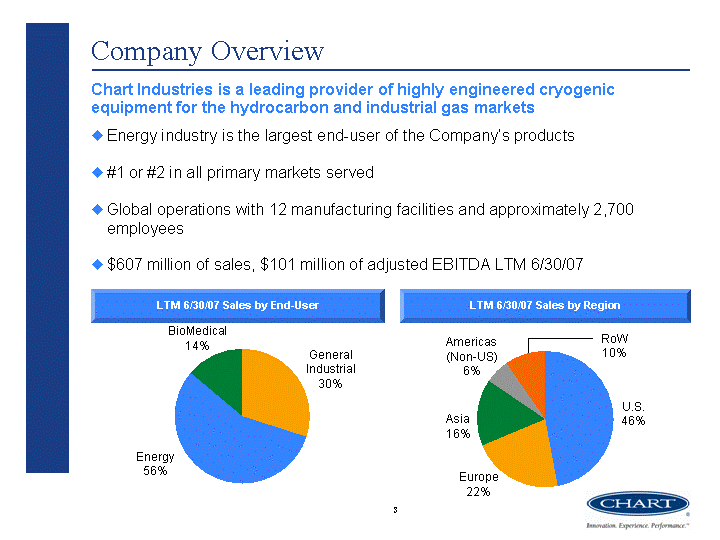 Sam Thomas Chart Industries