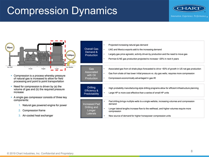 Chart Industries Mexico