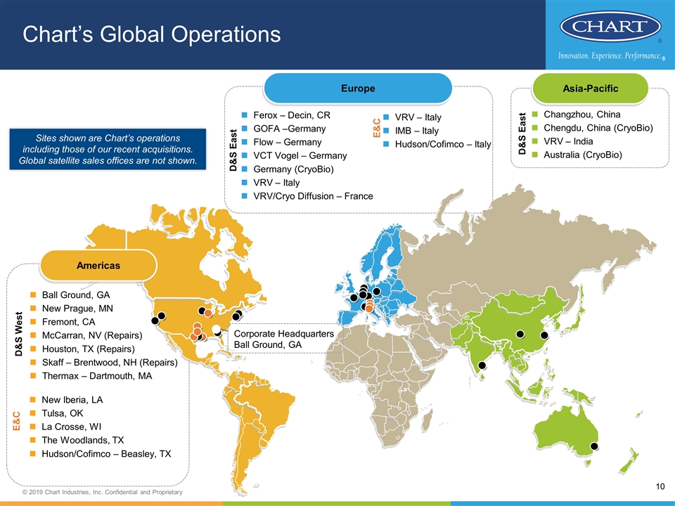 Chart Energy And Chemicals New Iberia