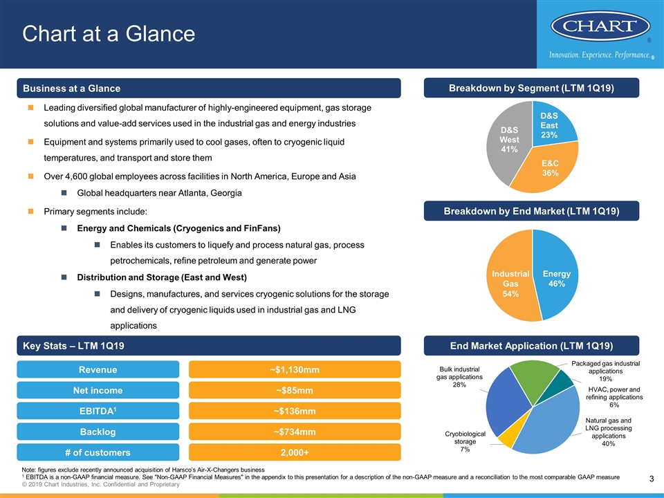 Chart Industries Atlanta