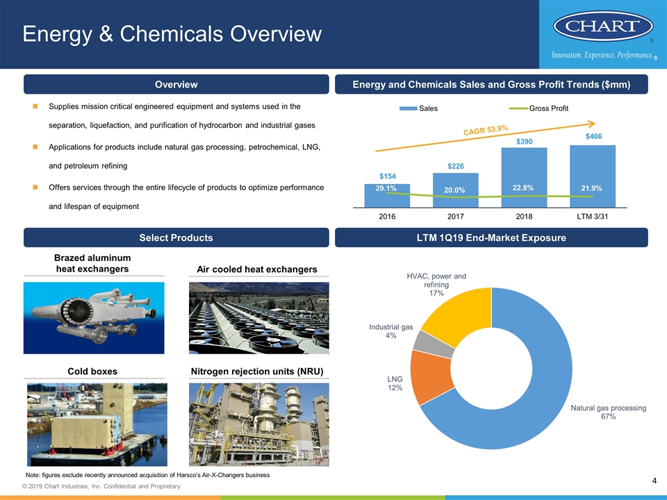 Chart Energy And Chemicals New Iberia