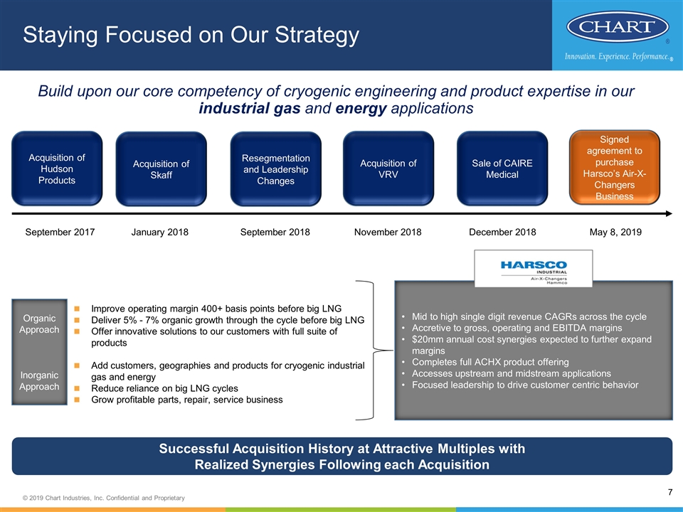 Chart Energy And Chemicals New Iberia