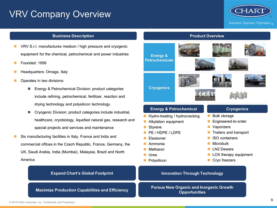 Chart Cooler Service Company Inc