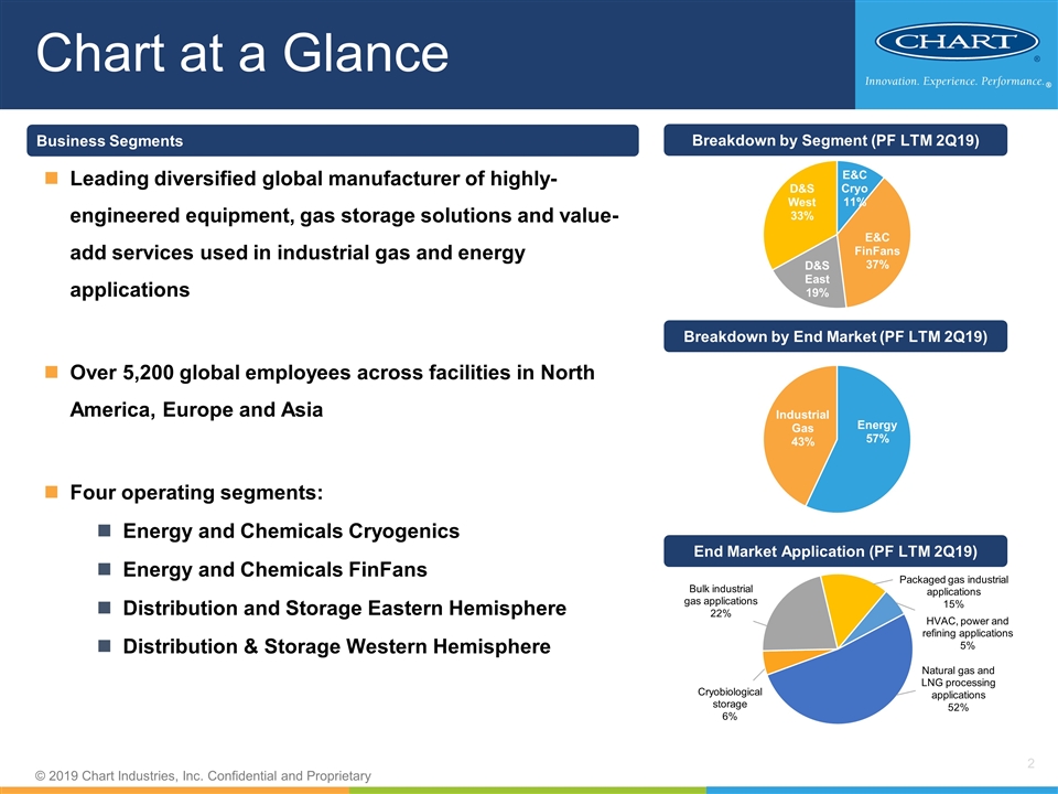 Chart Energy And Chemicals New Iberia