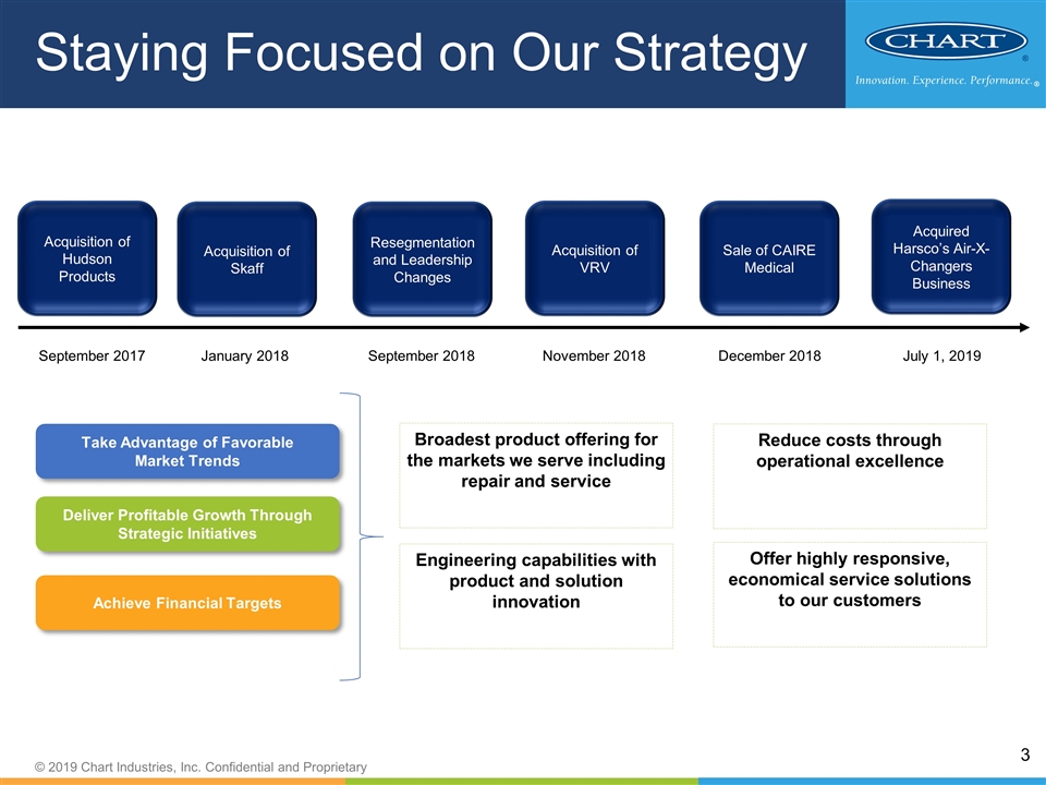 Chart Energy And Chemicals New Iberia