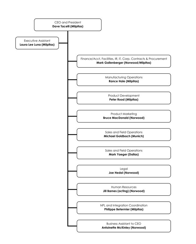 Jabil Org Chart