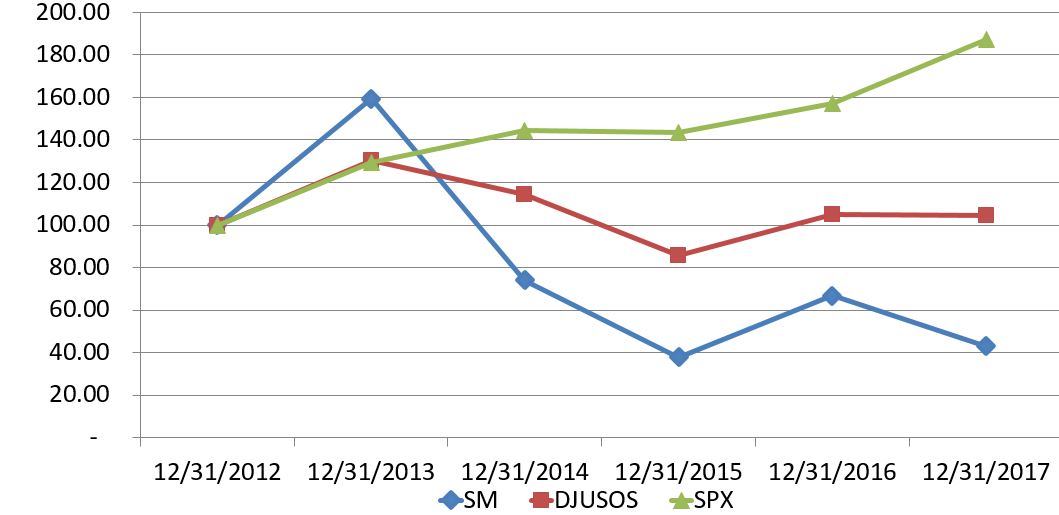 item52017relativeperformance.jpg