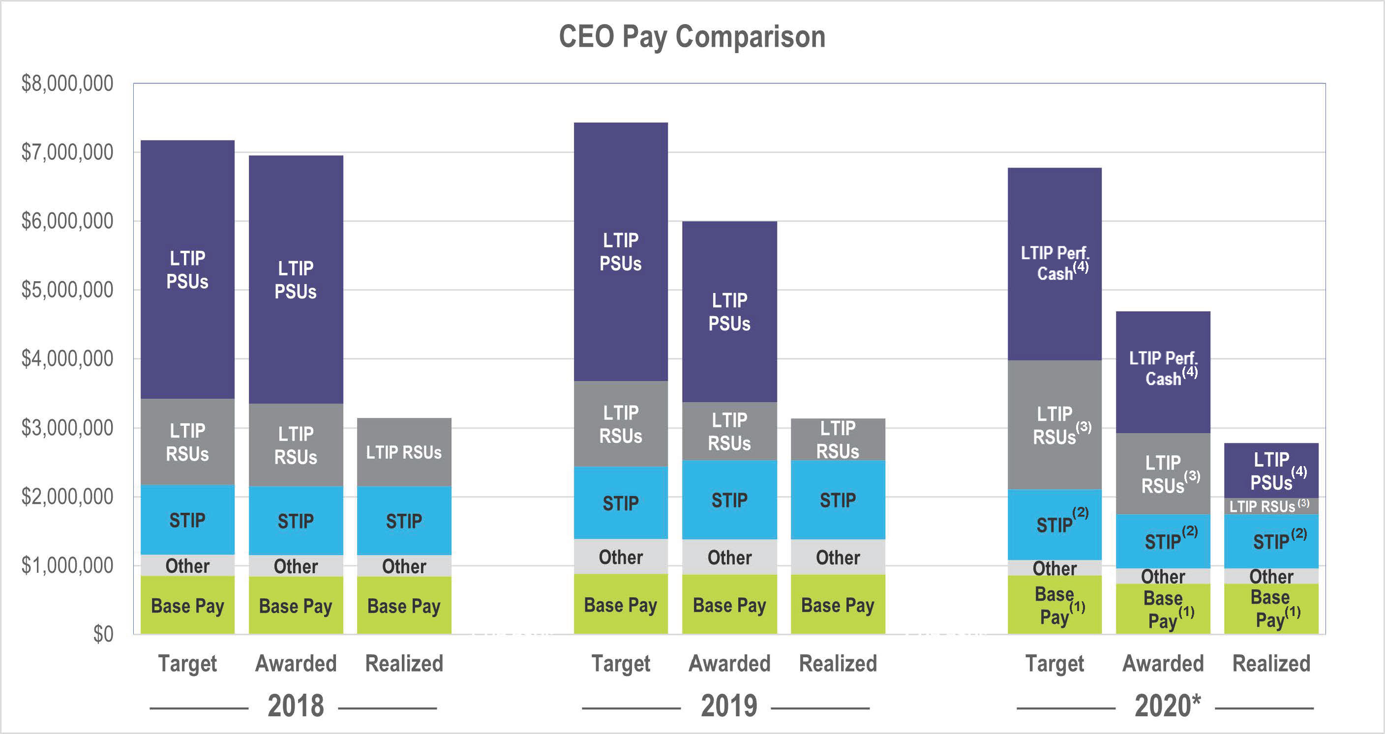 ceopaycomparisonchart_91a.jpg