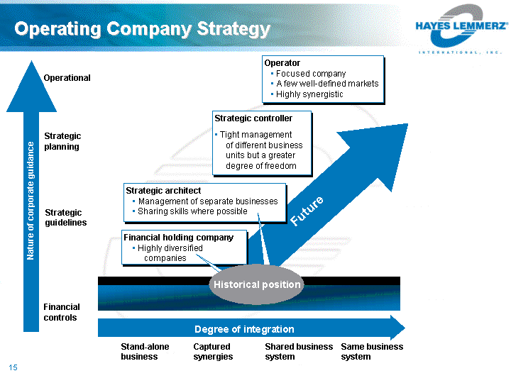 sample business plan for investment holding company