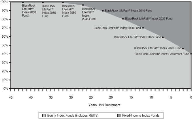 2 02 Career Path Chart