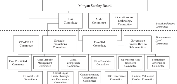 Morgan Stanley Smith Barney Organizational Chart