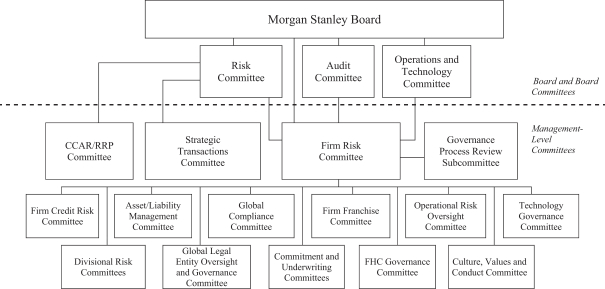 Morgan Stanley Org Chart