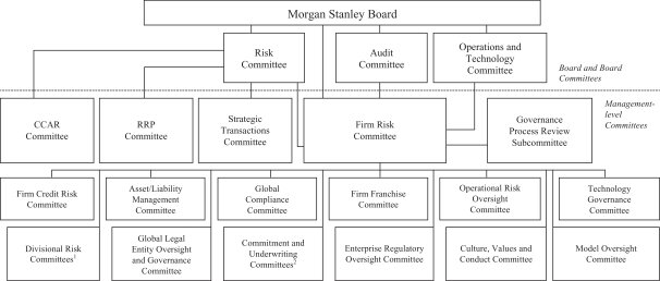 Morgan Stanley Organizational Chart