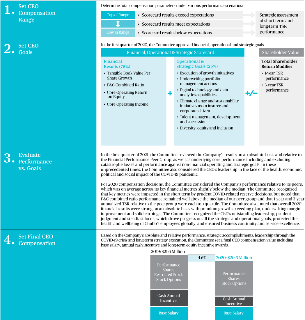 [MISSING IMAGE: tm2039233d2-tbl_compenpn.jpg]