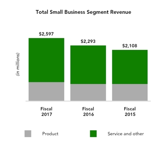 fy17q410-k_chartx12796.jpg