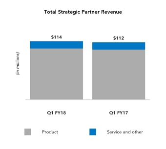 fy17q310qd_chart-08224a01.jpg