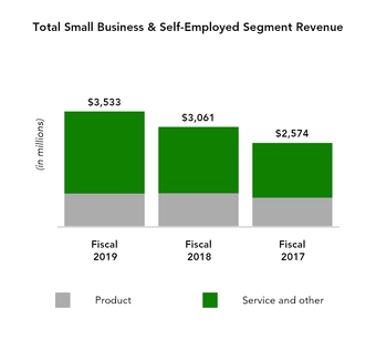 Taxslayer Refund Cycle Chart