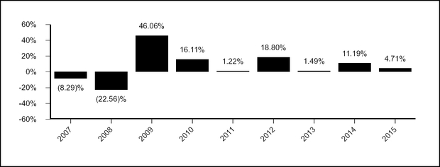 Suny Cortland Equivalency Chart