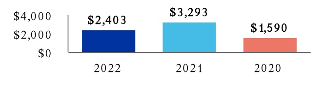 https://www.sec.gov/Archives/edgar/data/899051/000089905123000020/all-20221231_g24.jpg