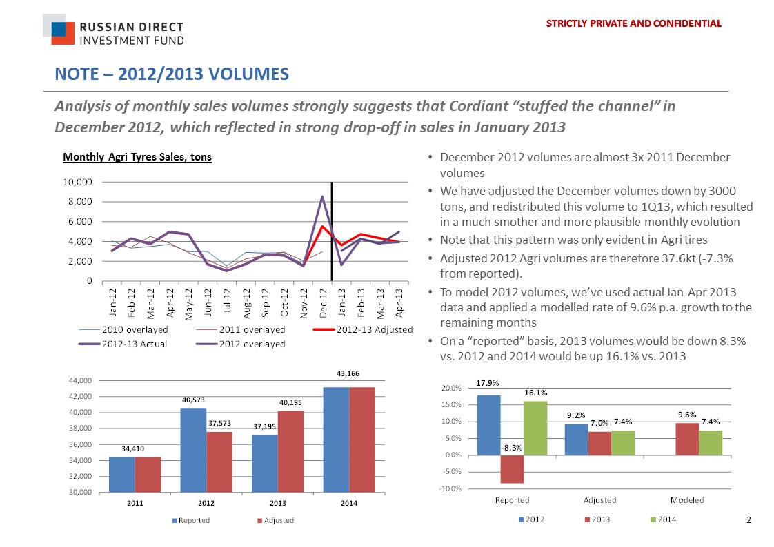 a2note20122013volumes.jpg