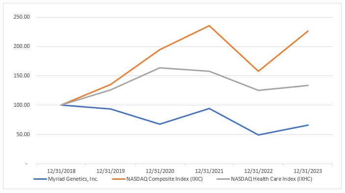 Stock Performance Graph.jpg