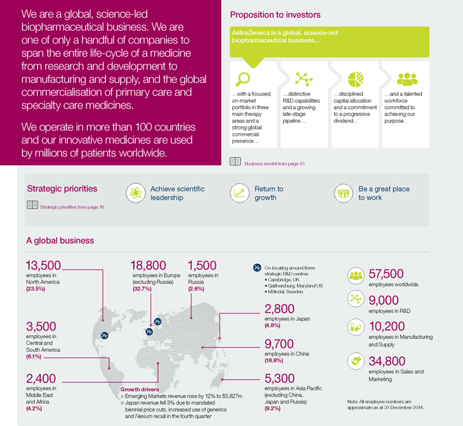 Astrazeneca Org Chart