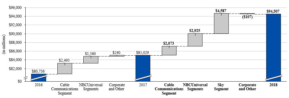 https://www.sec.gov/Archives/edgar/data/902739/000116669119000005/revenuewaterfallmdaa07.jpg