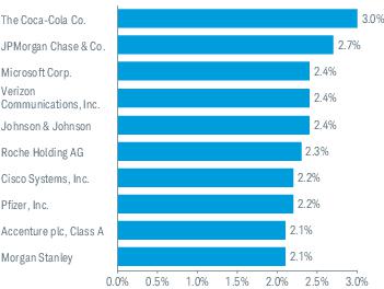 The Clorox Company 70427 - McKesson Medical-Surgical