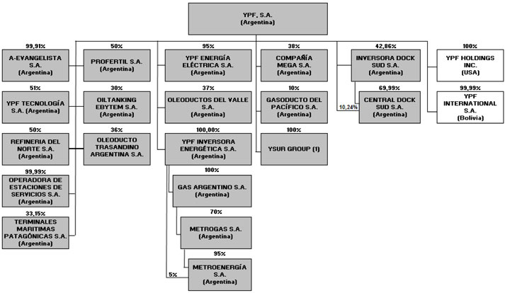 Patagonia Organizational Chart