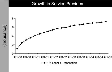 .ca Retires 2 Canada Post Expedited Flat-Rate Services