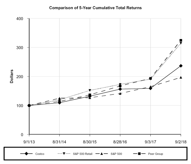 chart-8def81a4bb7b79d4300a02.jpg