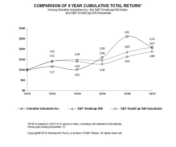 item5stockgraph.jpg