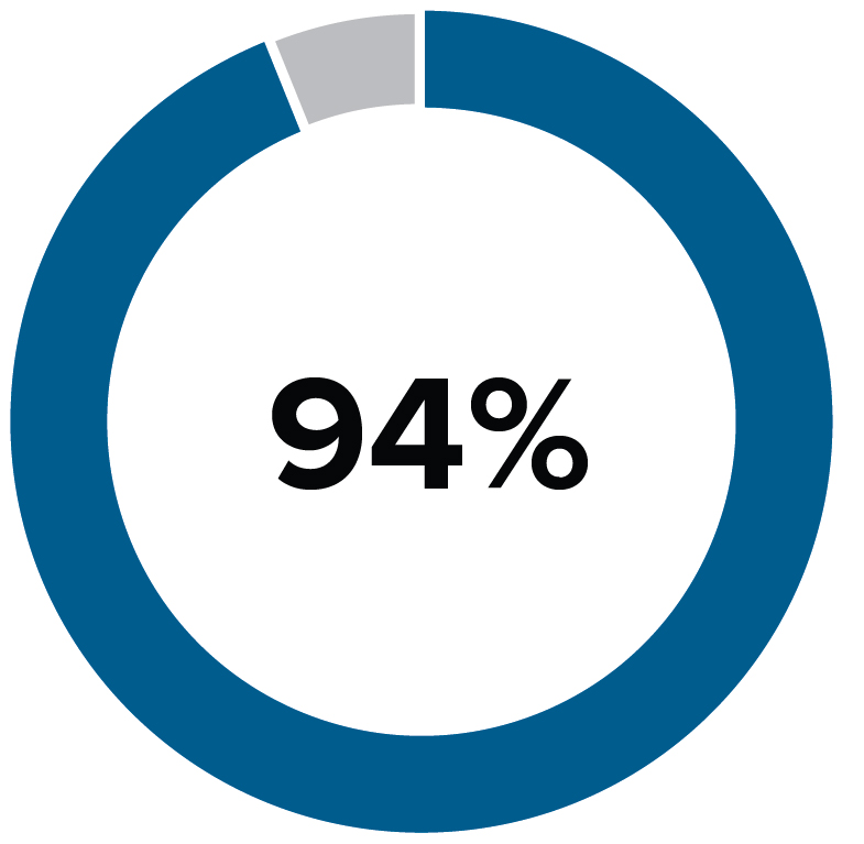 piechart_2019vs2021averagea.jpg