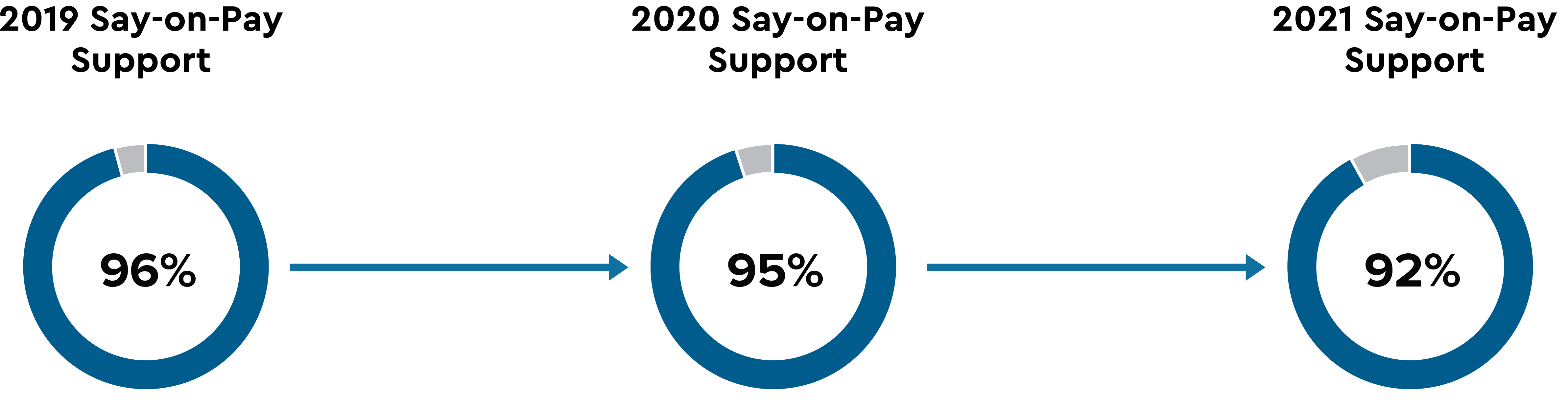 piechart_sayonpaya.jpg